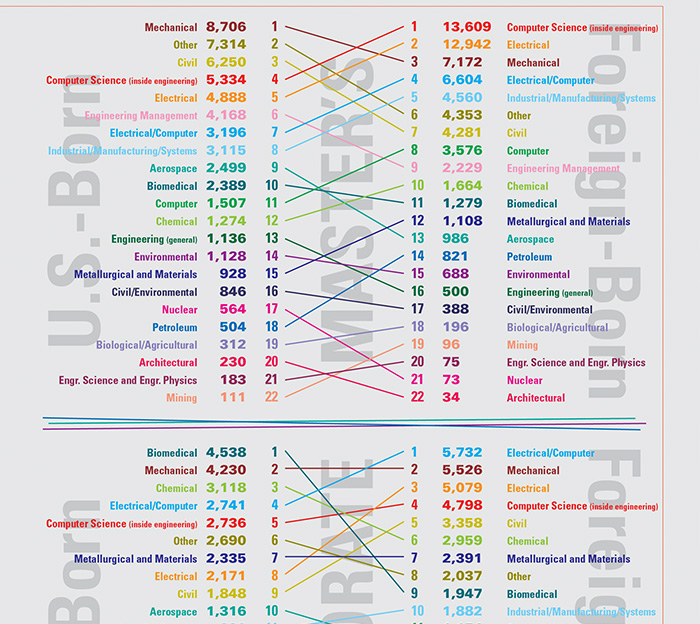 Databytes